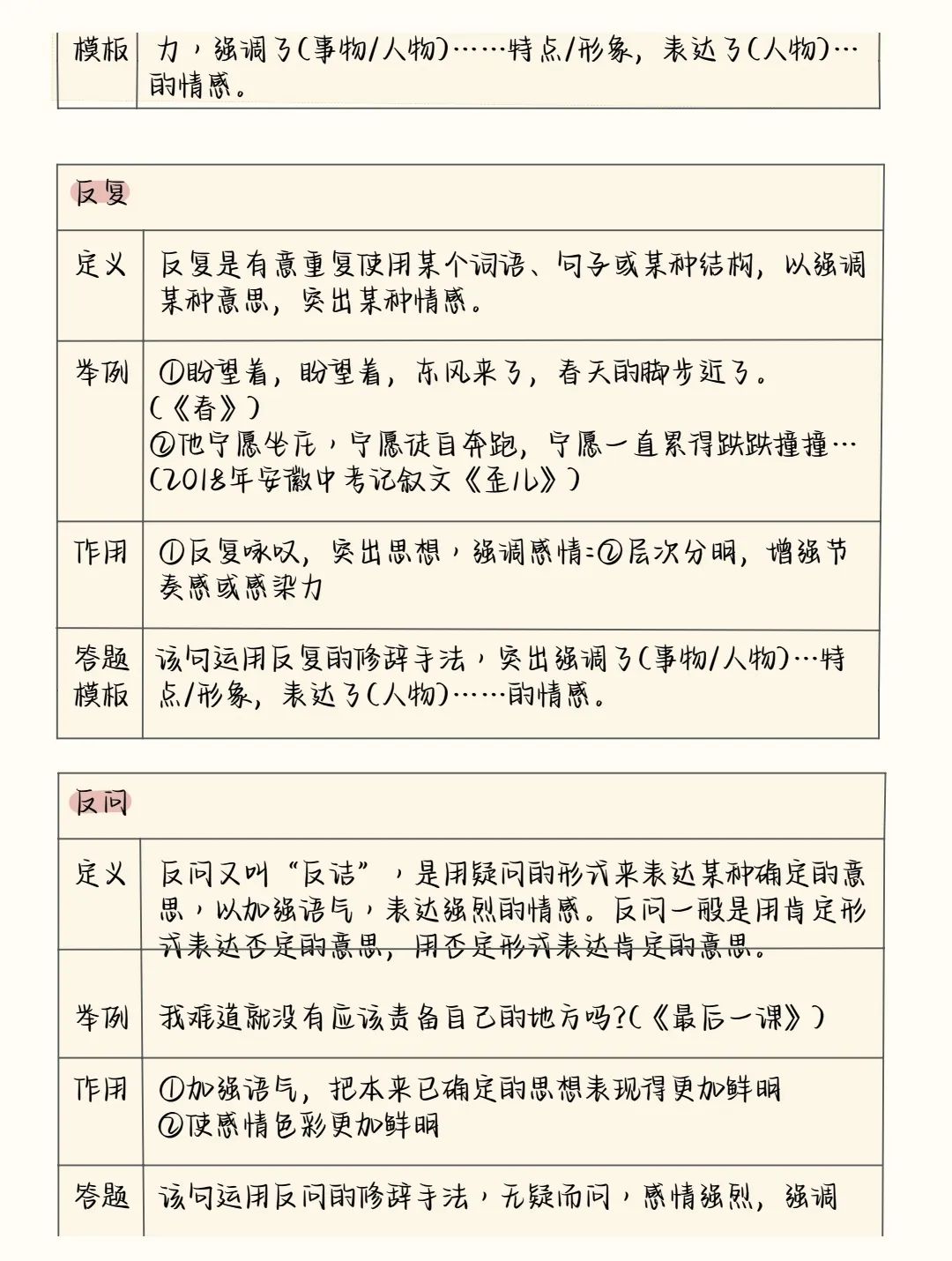 2024中考语文阅读理解答题模板+答题技巧,务必全部掌握! 第10张