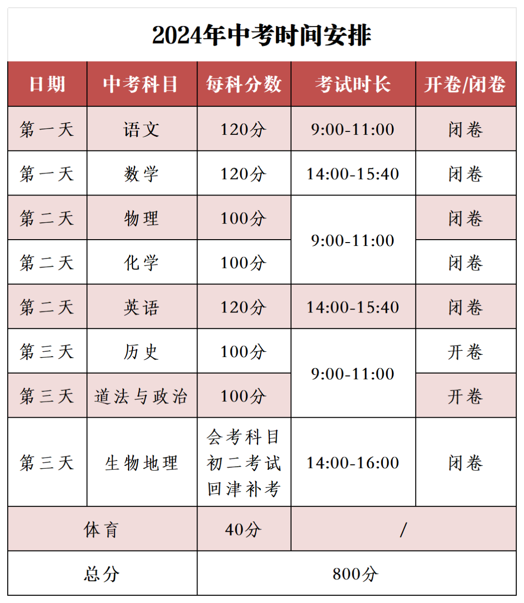 更新!2024天津市滨海新区中考一模试卷及答案已出!附24中考时间安排 第1张