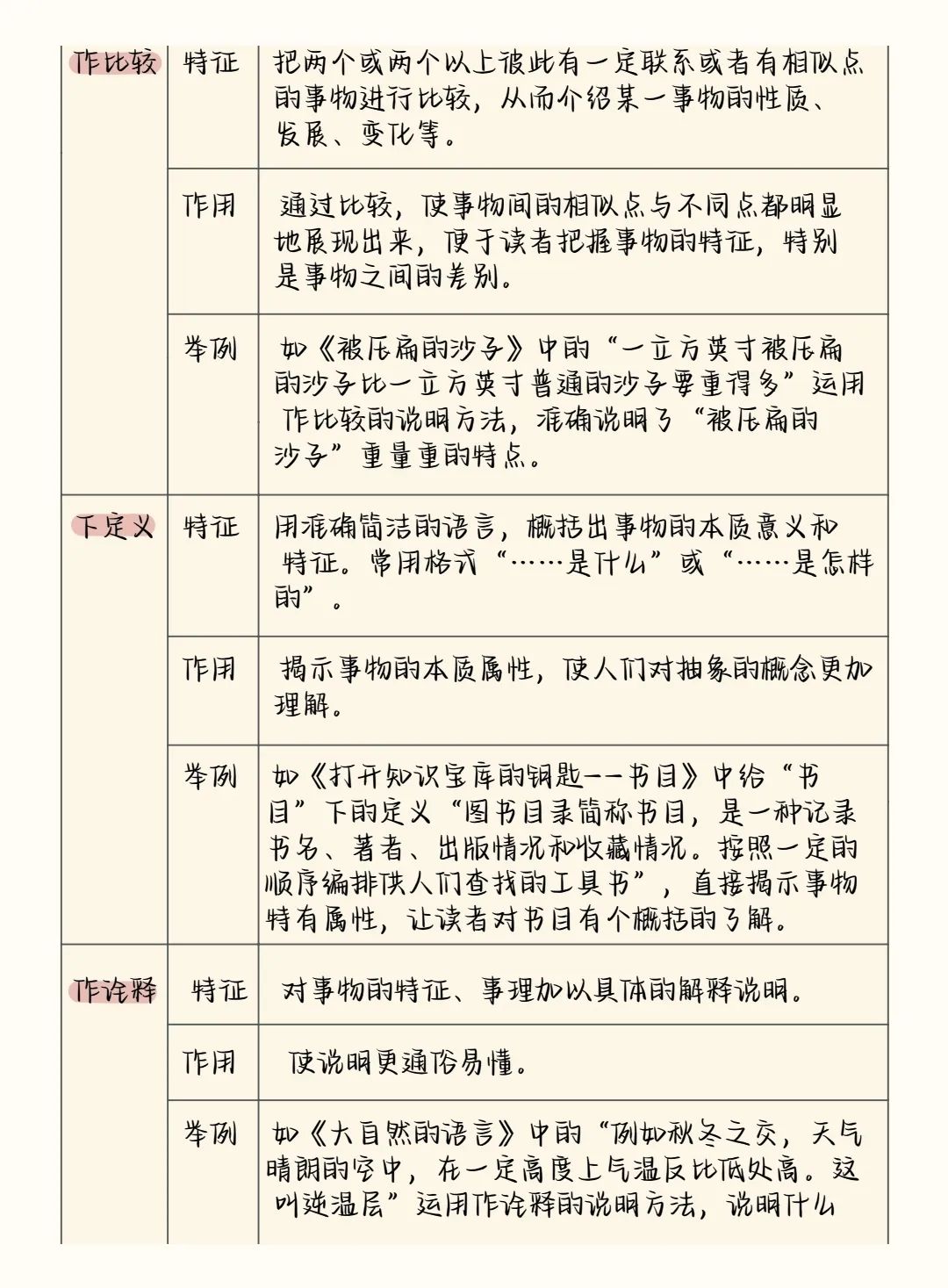 2024中考语文阅读理解答题模板+答题技巧,务必全部掌握! 第31张