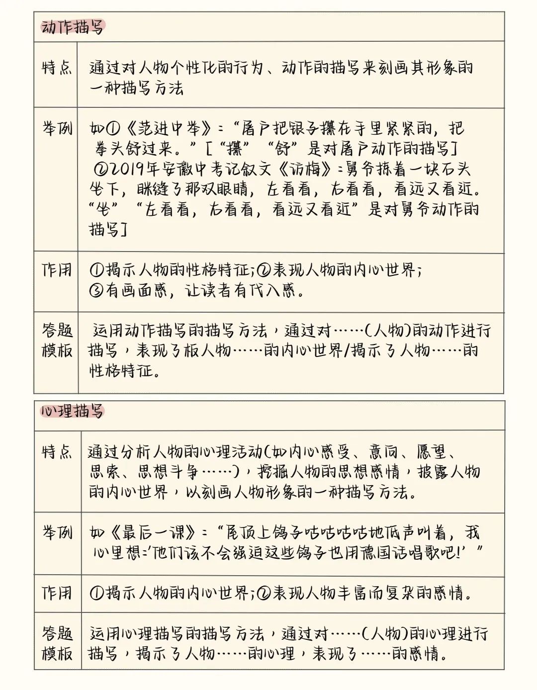 2024中考语文阅读理解答题模板+答题技巧,务必全部掌握! 第14张