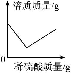 2024年中考一模化学试卷 第21张