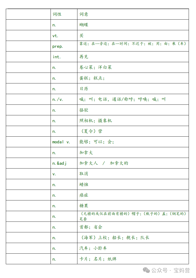 英语 | 中考1600词汇表对照表(汉译英) 第10张