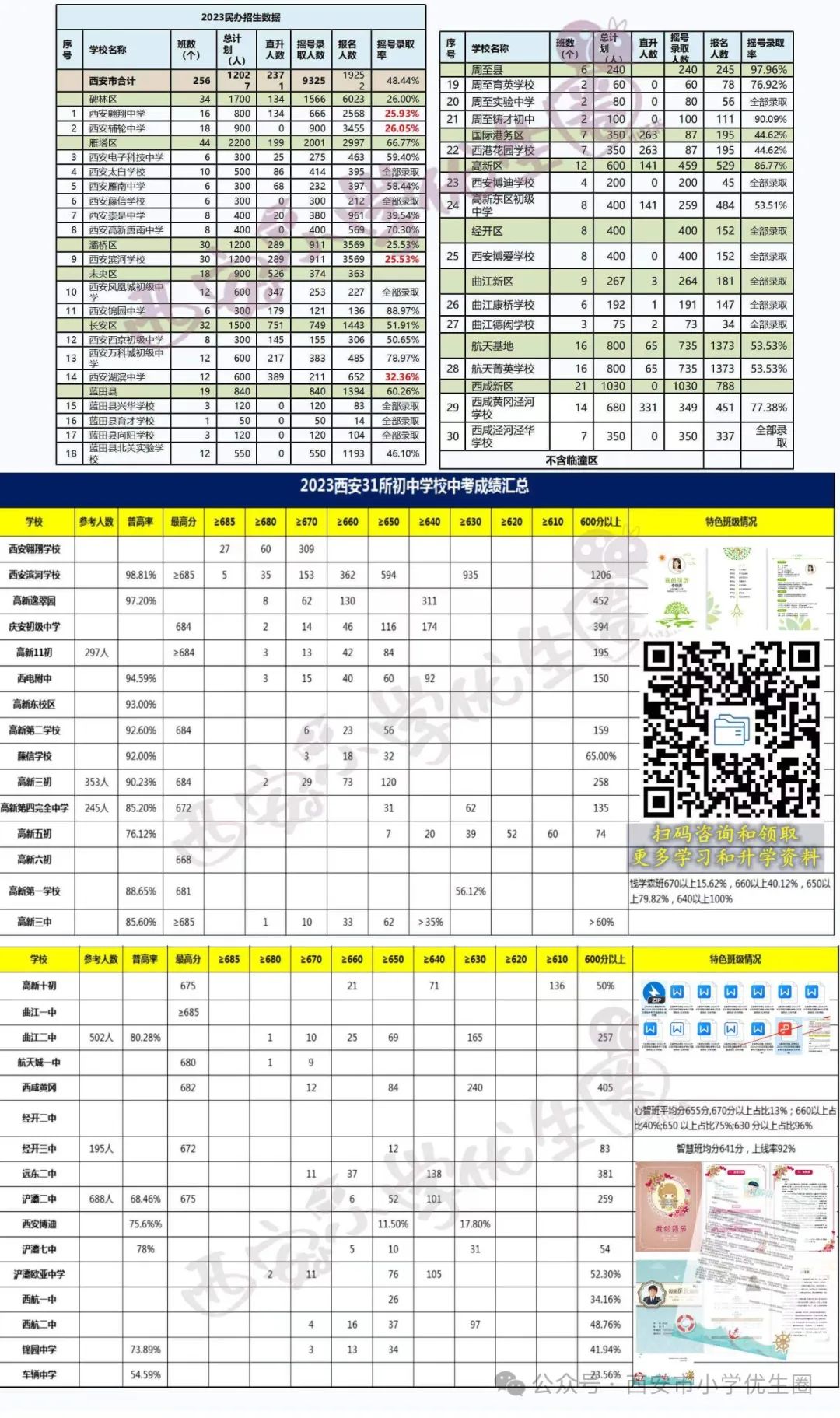 官方发布!明天开始登记!2024西安中考特长生招生政策公布!报名考试时间速看~ 第39张