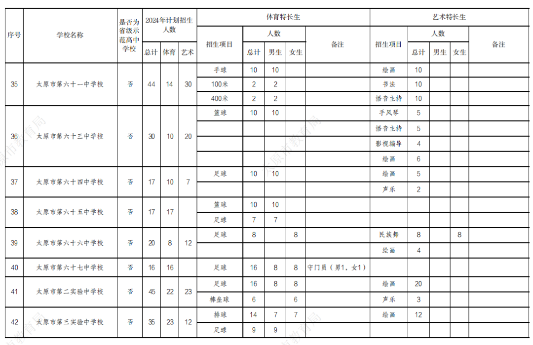 【山西中考】2024太原中考特长生政策公布! 第10张