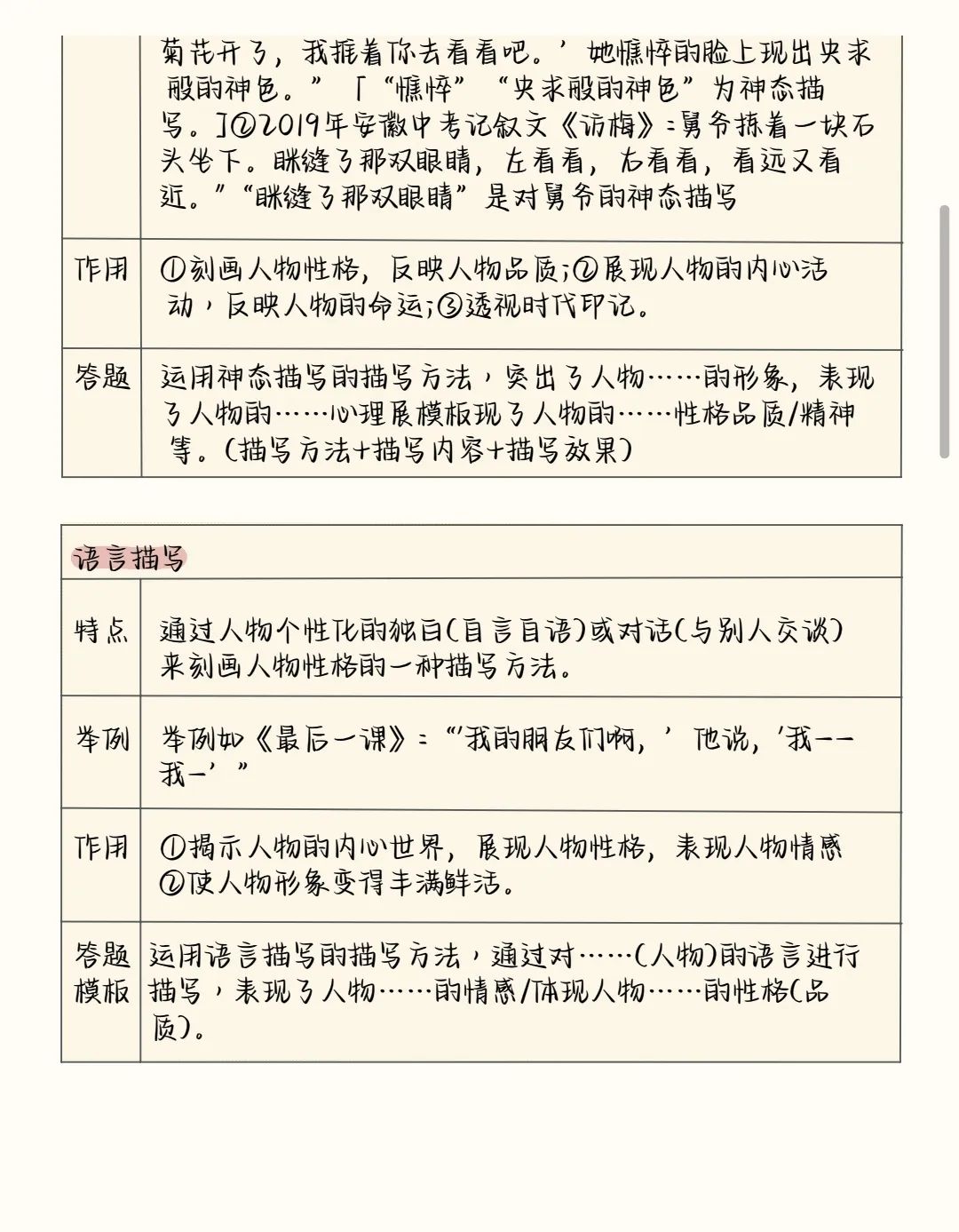 2024中考语文阅读理解答题模板+答题技巧,务必全部掌握! 第13张