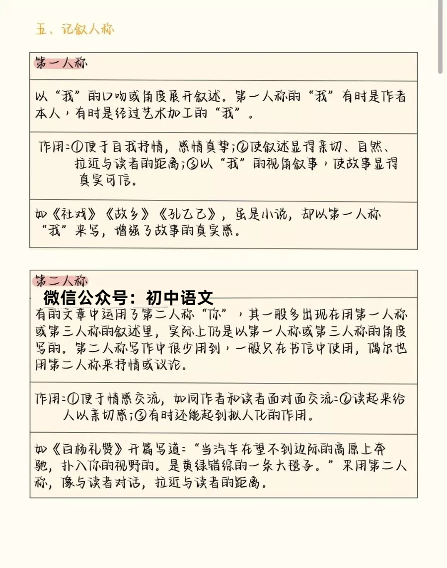 2024中考语文阅读理解答题模板+答题技巧,务必全部掌握! 第6张