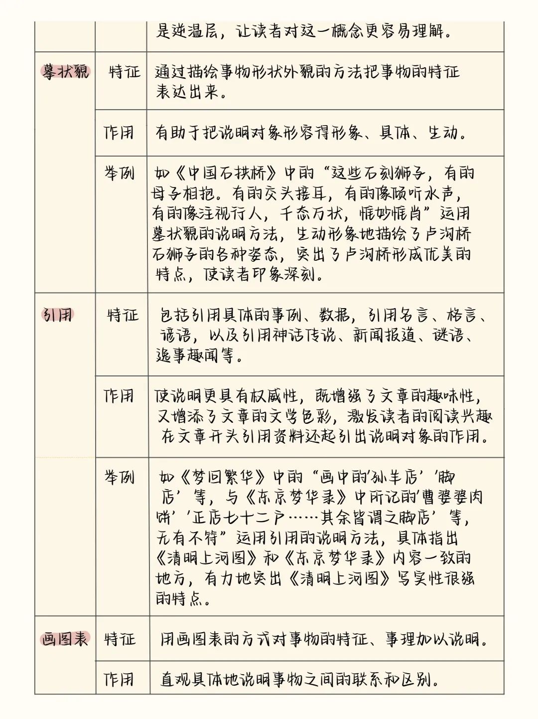 2024中考语文阅读理解答题模板+答题技巧,务必全部掌握! 第32张