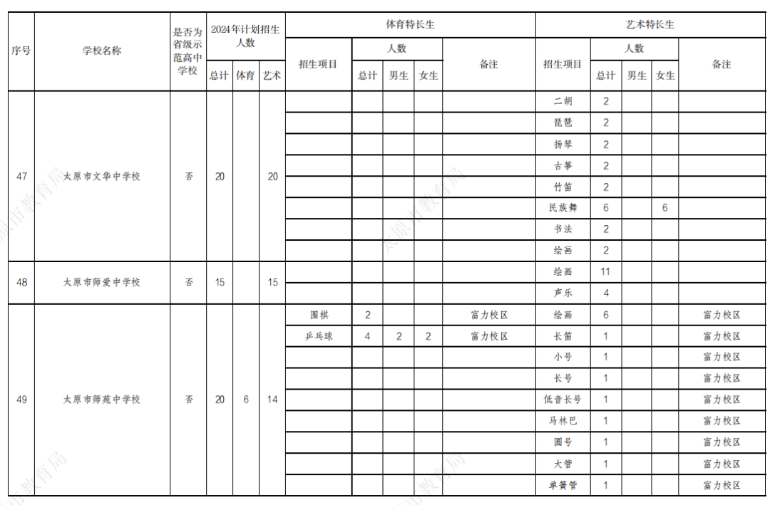 【山西中考】2024太原中考特长生政策公布! 第12张