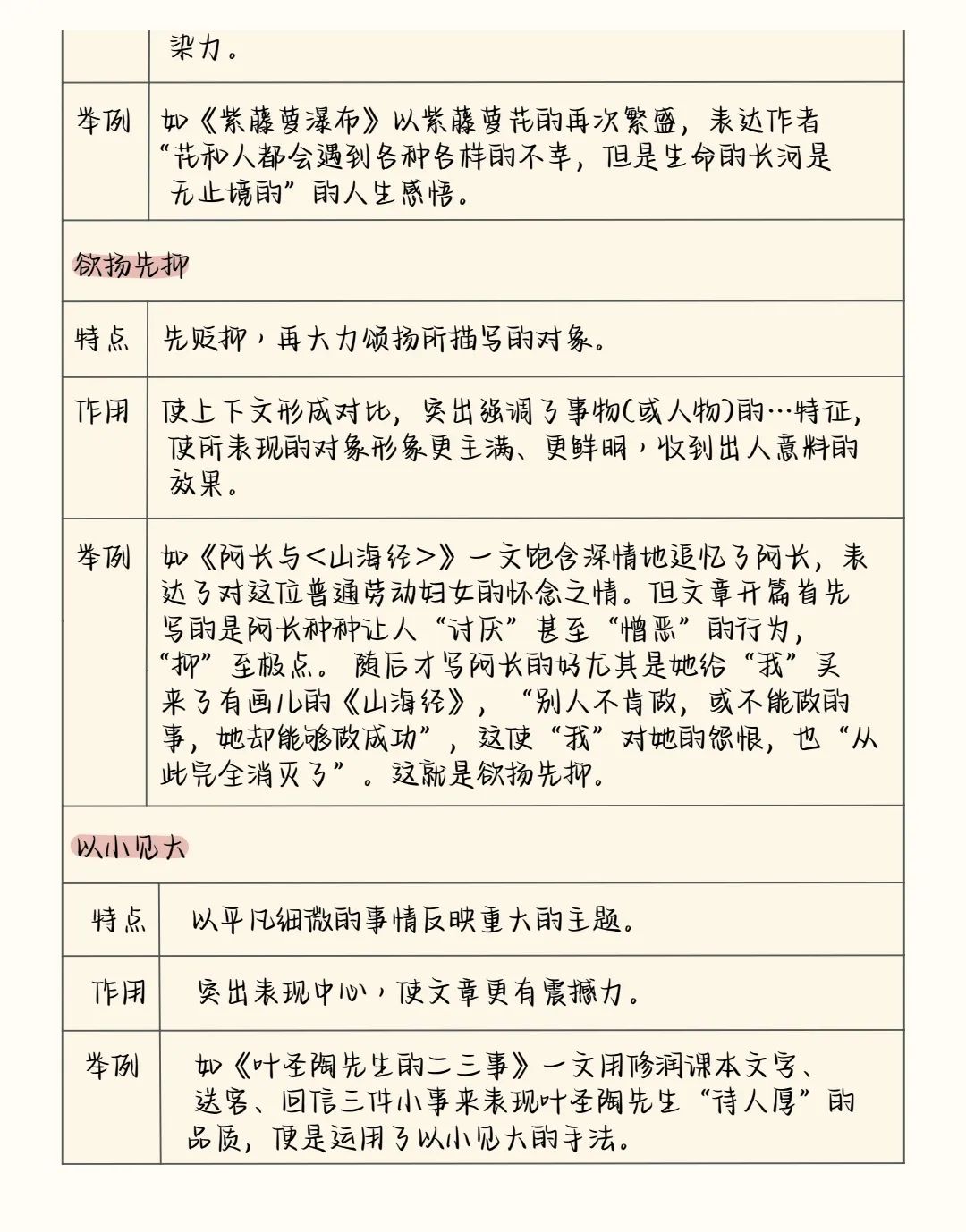 2024中考语文阅读理解答题模板+答题技巧,务必全部掌握! 第22张