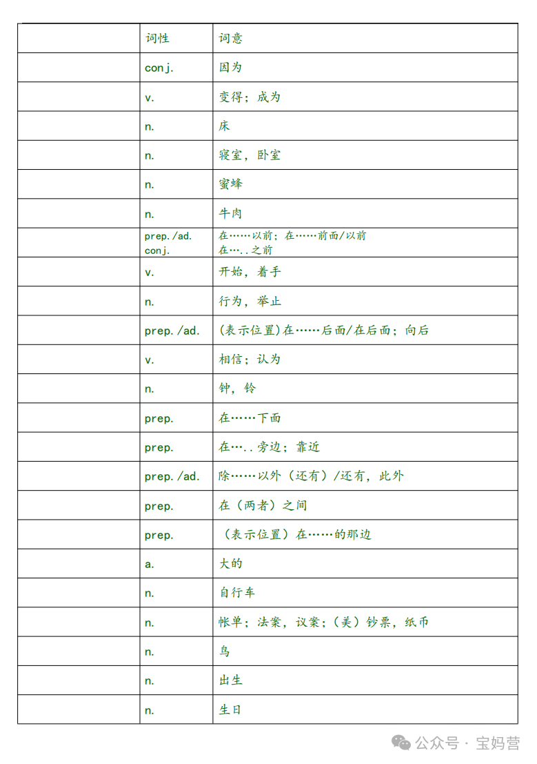 英语 | 中考1600词汇表对照表(汉译英) 第7张