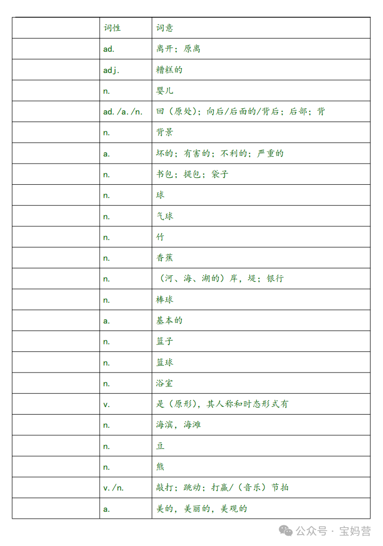 英语 | 中考1600词汇表对照表(汉译英) 第6张