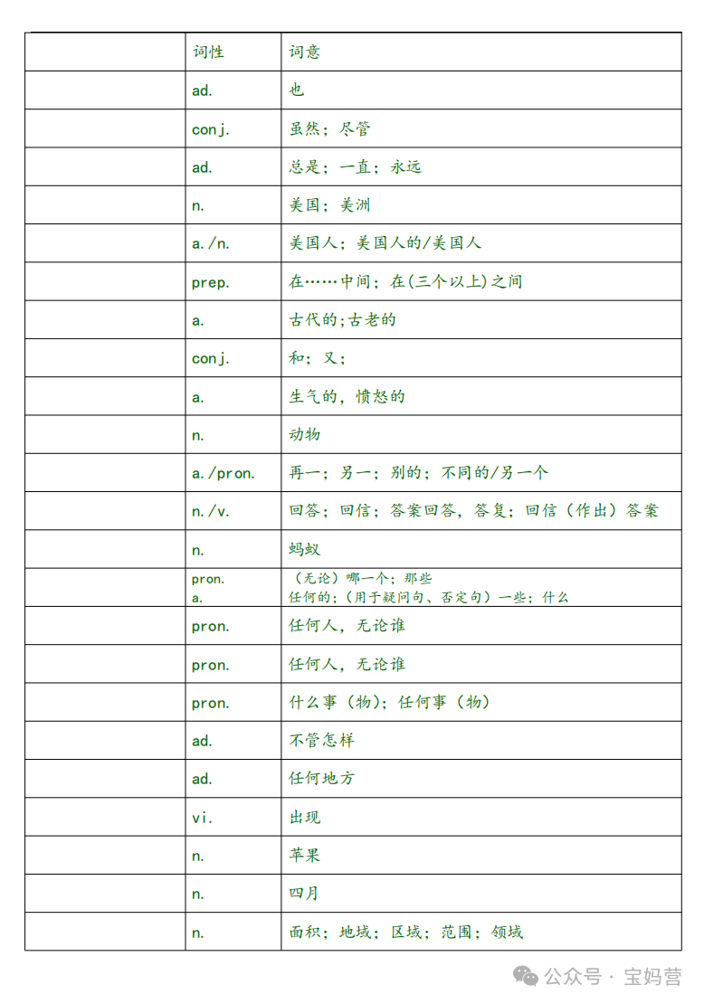 英语 | 中考1600词汇表对照表(汉译英) 第4张