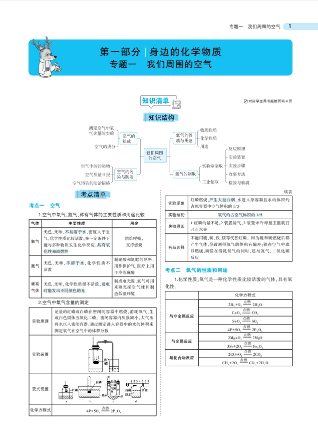 初中中考化学《中考总复习 专题知识要点》可免费下载打印 第2张