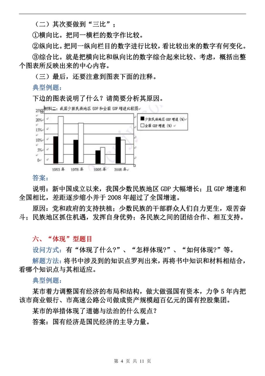 中考道德与法治主观题答题技巧汇总(十大题型) 第4张