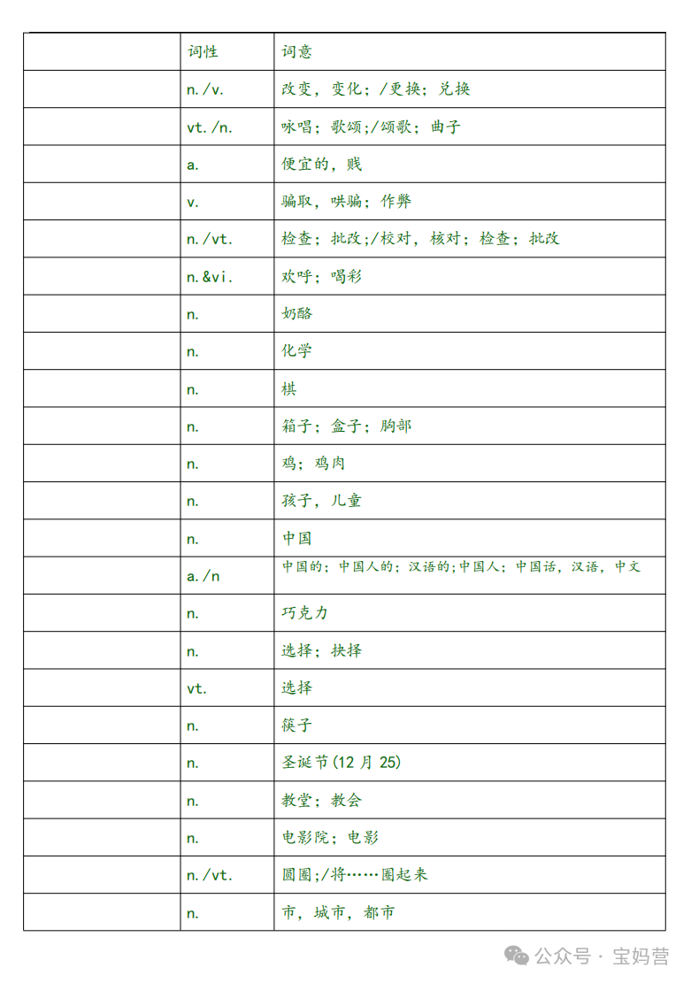 英语 | 中考1600词汇表对照表(汉译英) 第12张