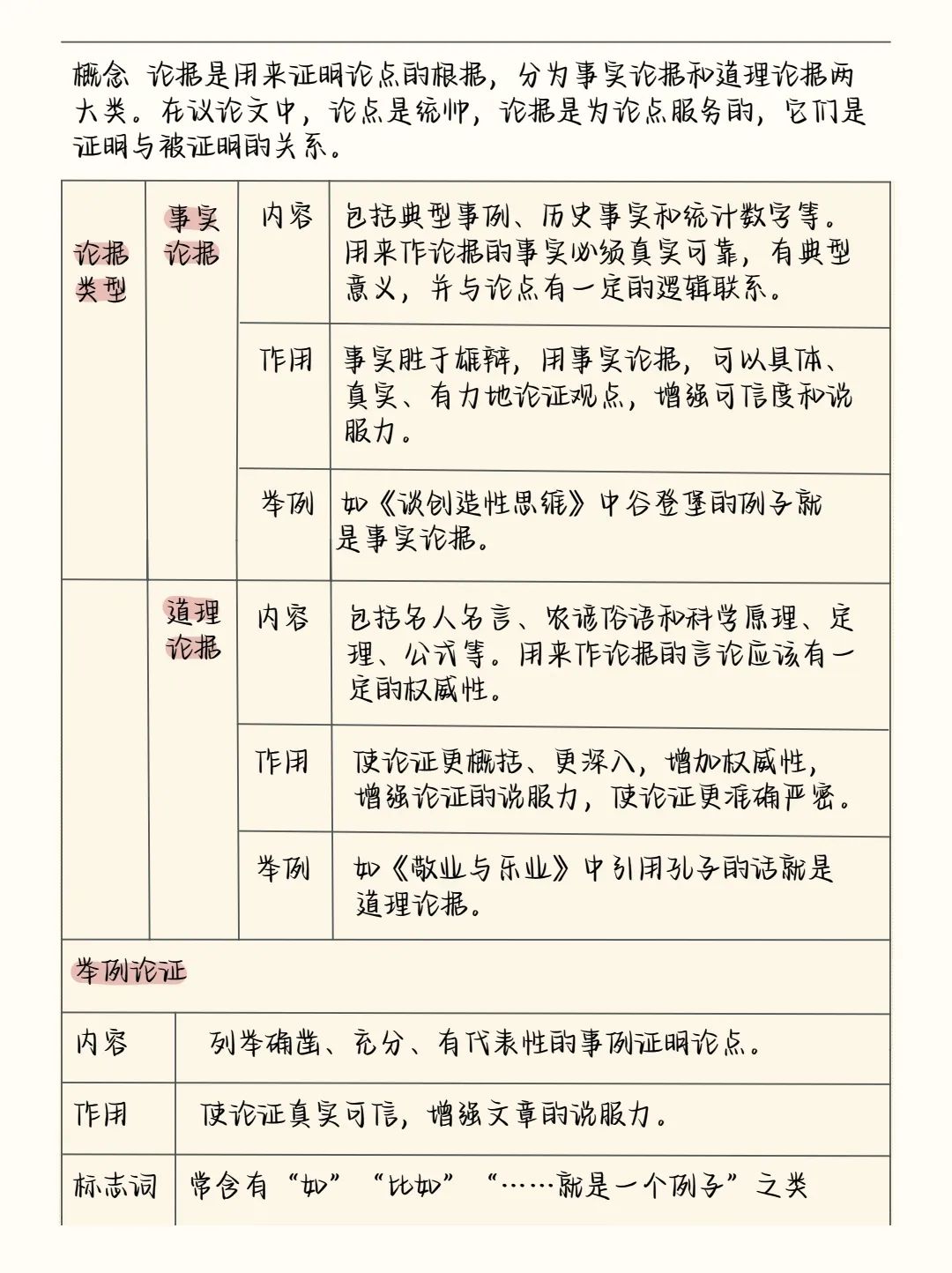 2024中考语文阅读理解答题模板+答题技巧,务必全部掌握! 第24张