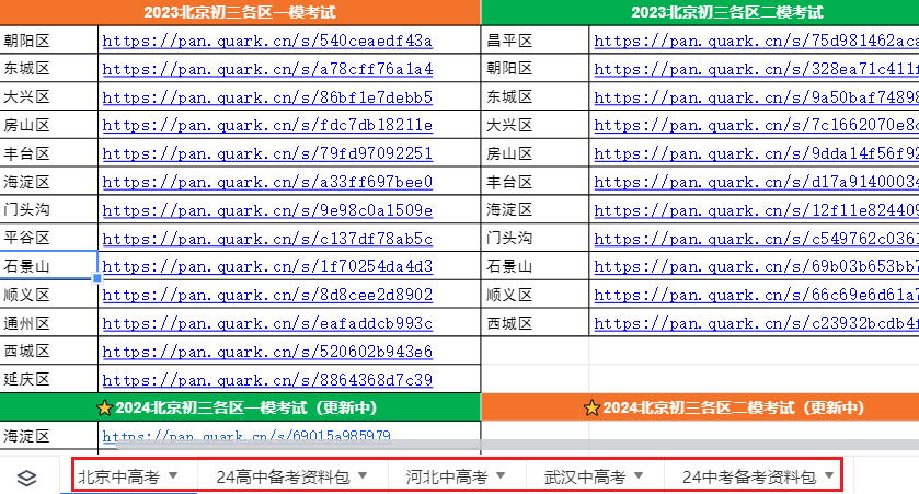 2024年北京市朝阳区中考一模试卷与答案! 第2张