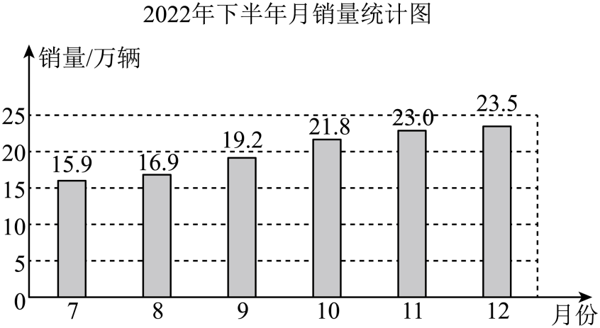 中考真题 |2023年内蒙古包头市中考数学试题(附打印版) 第14张