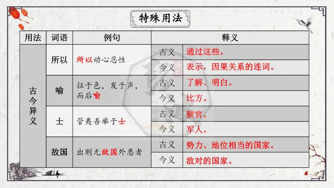 【中考专项复习课件】文言文40篇-19《生于忧患,死于安乐》 第21张