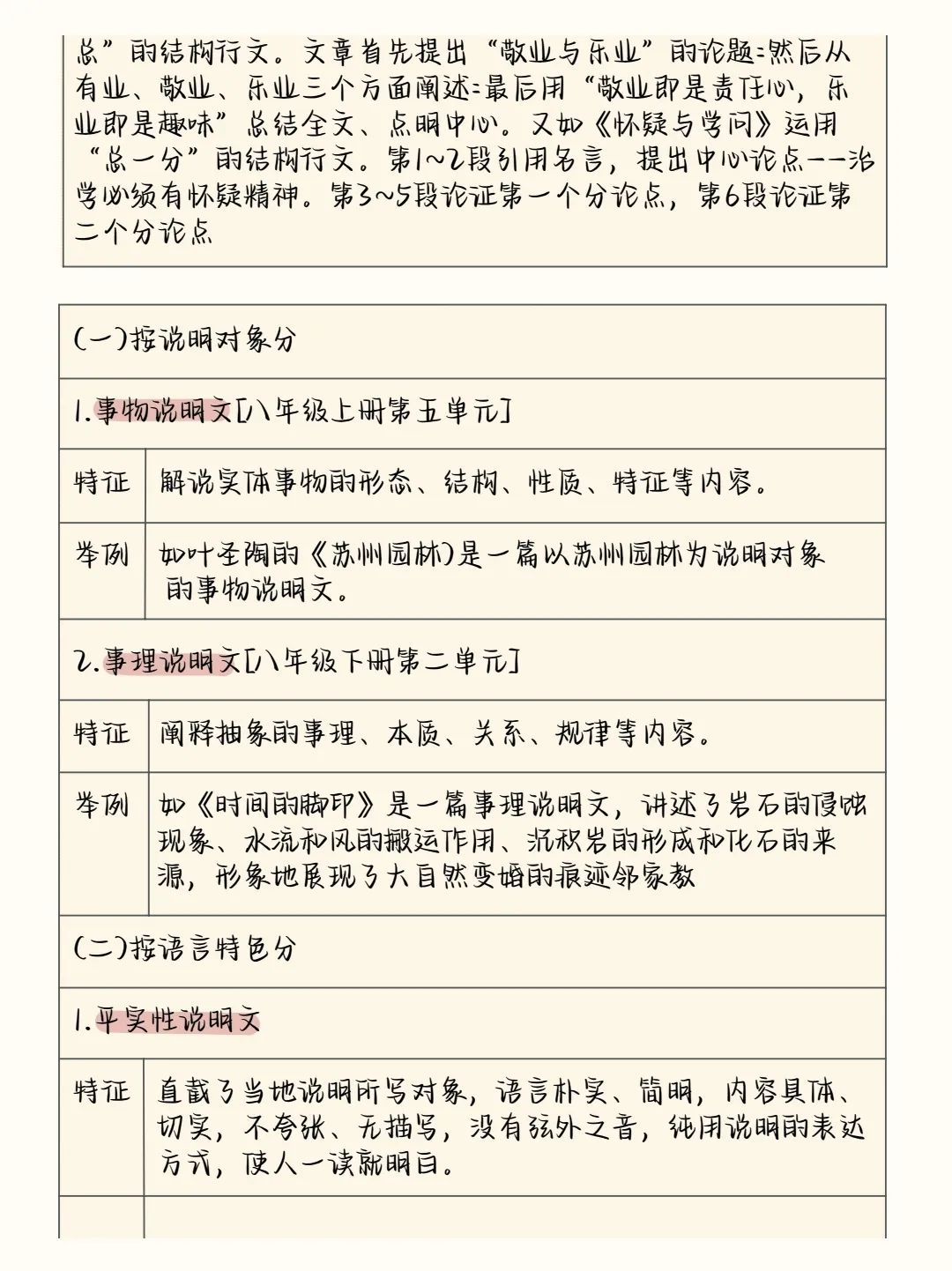 2024中考语文阅读理解答题模板+答题技巧,务必全部掌握! 第28张