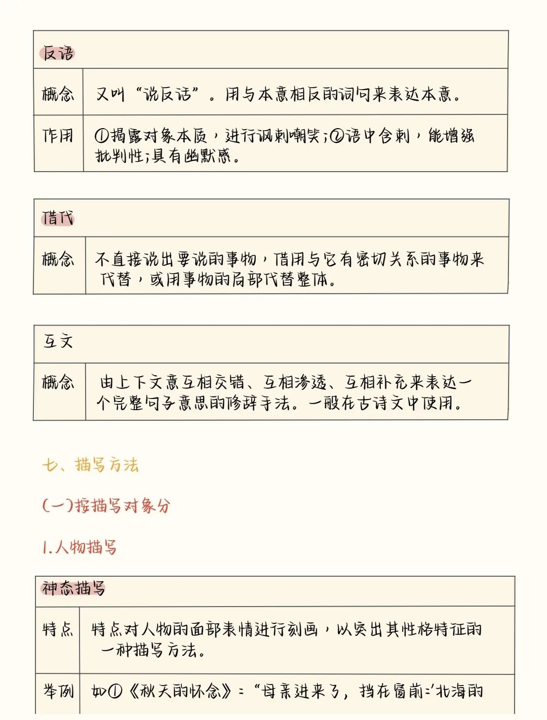 2024中考语文阅读理解答题模板+答题技巧,务必全部掌握! 第12张