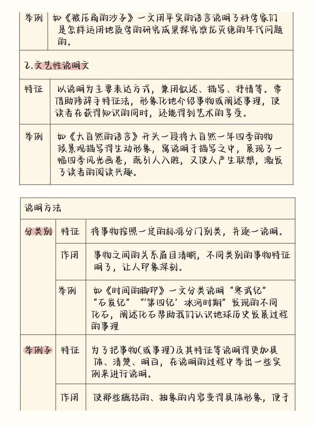 2024中考语文阅读理解答题模板+答题技巧,务必全部掌握! 第29张