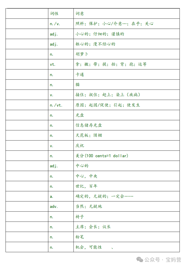 英语 | 中考1600词汇表对照表(汉译英) 第11张