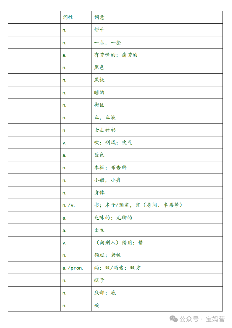 英语 | 中考1600词汇表对照表(汉译英) 第8张