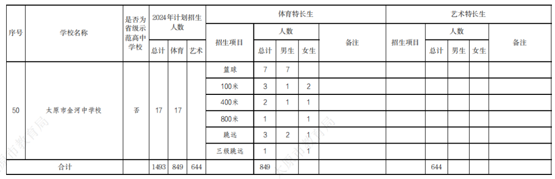 【山西中考】2024太原中考特长生政策公布! 第13张