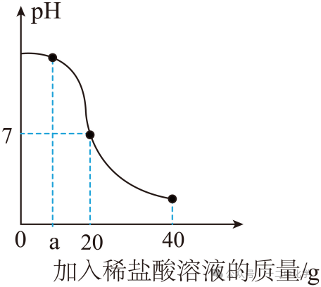 2024年中考一模化学试卷 第33张