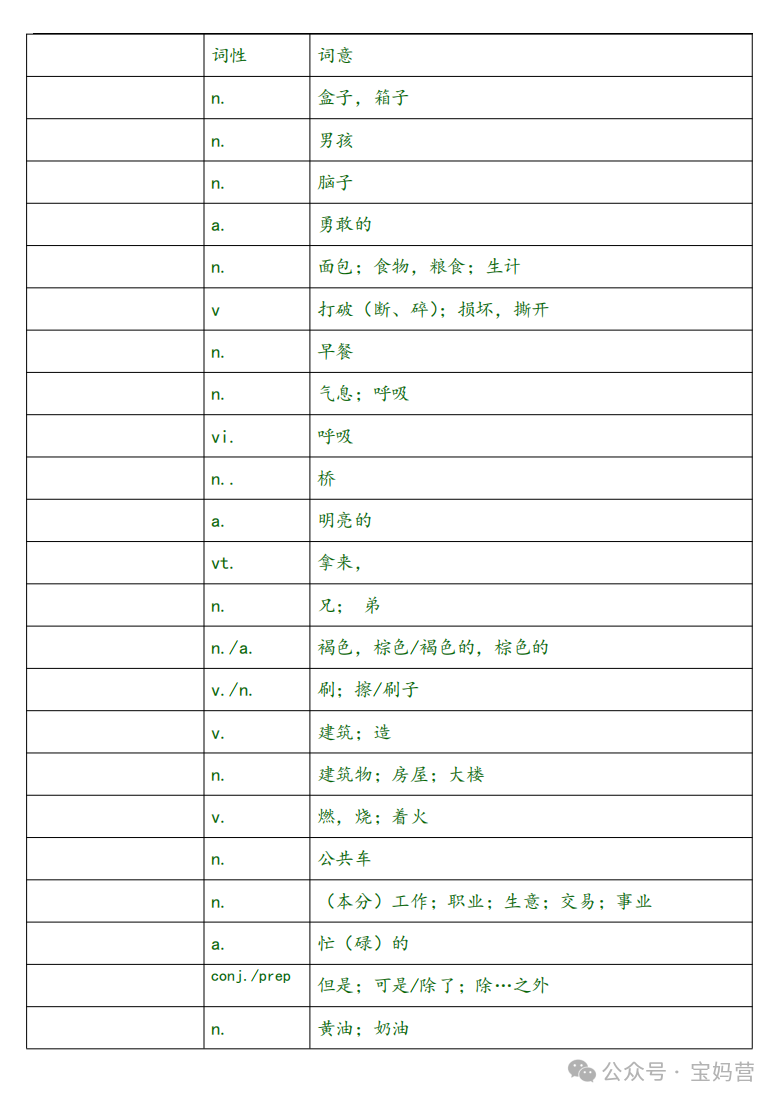 英语 | 中考1600词汇表对照表(汉译英) 第9张