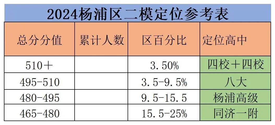 上海16区中考二模真题试卷大合集!定位排名实时更新! 第59张