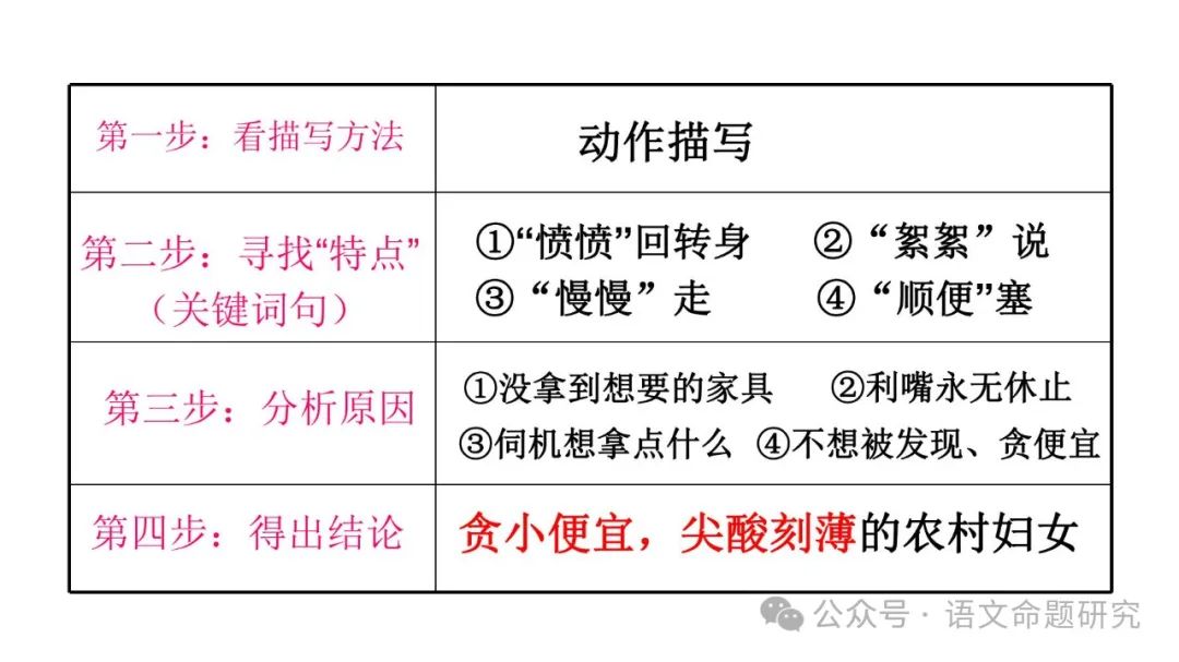 中考复习专题|记叙文阅读:人物形象分析(PPT22张) 第7张