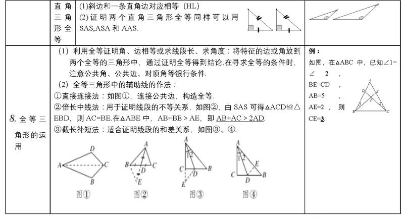 中考必备知识点 第18张