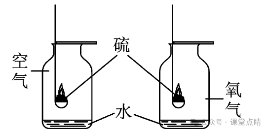 初中化学中考专题复习:实验题 第1张