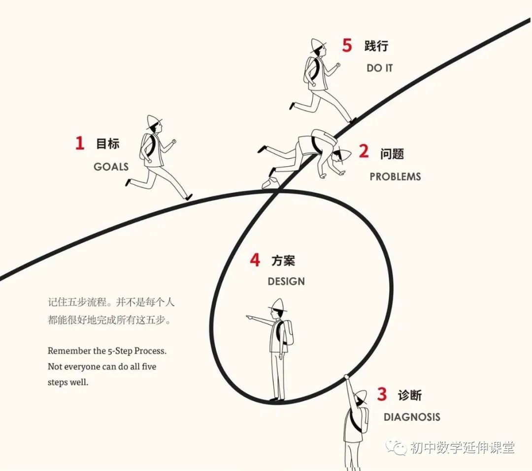 挑战中考数学高分,可以这样做…… 第5张