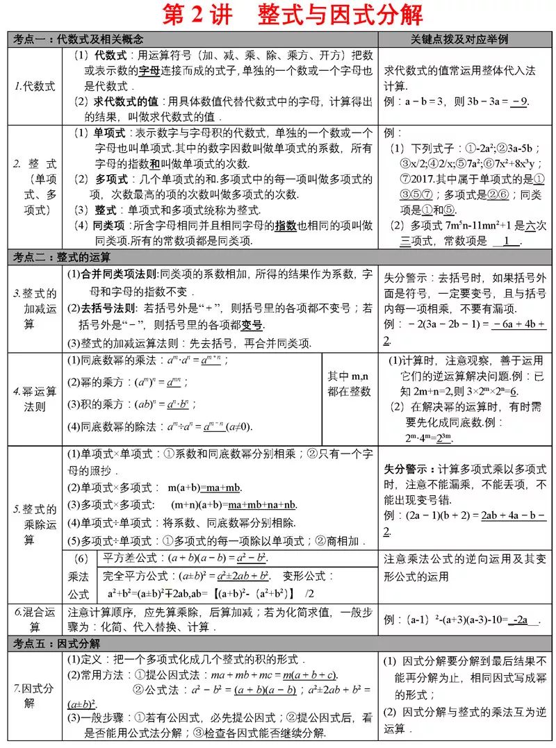 中考必备知识点 第4张