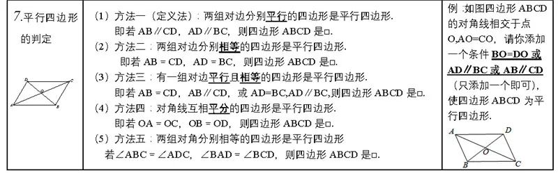 中考必备知识点 第24张