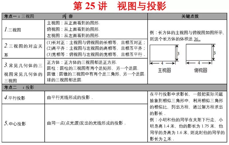 中考必备知识点 第30张