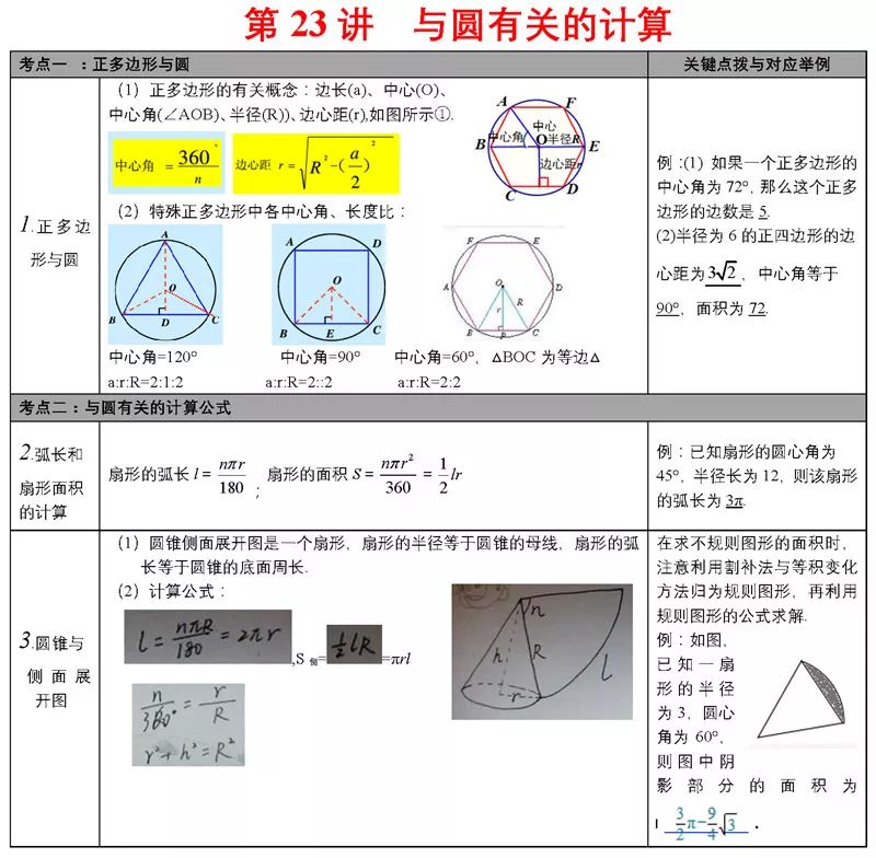 中考必备知识点 第28张