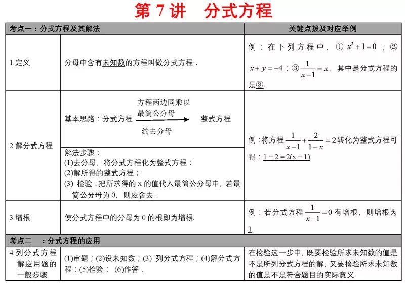 中考必备知识点 第9张