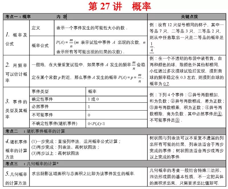 中考必备知识点 第32张