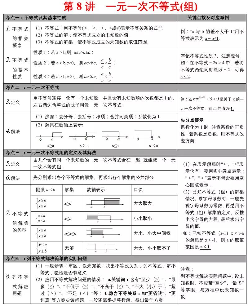 中考必备知识点 第10张