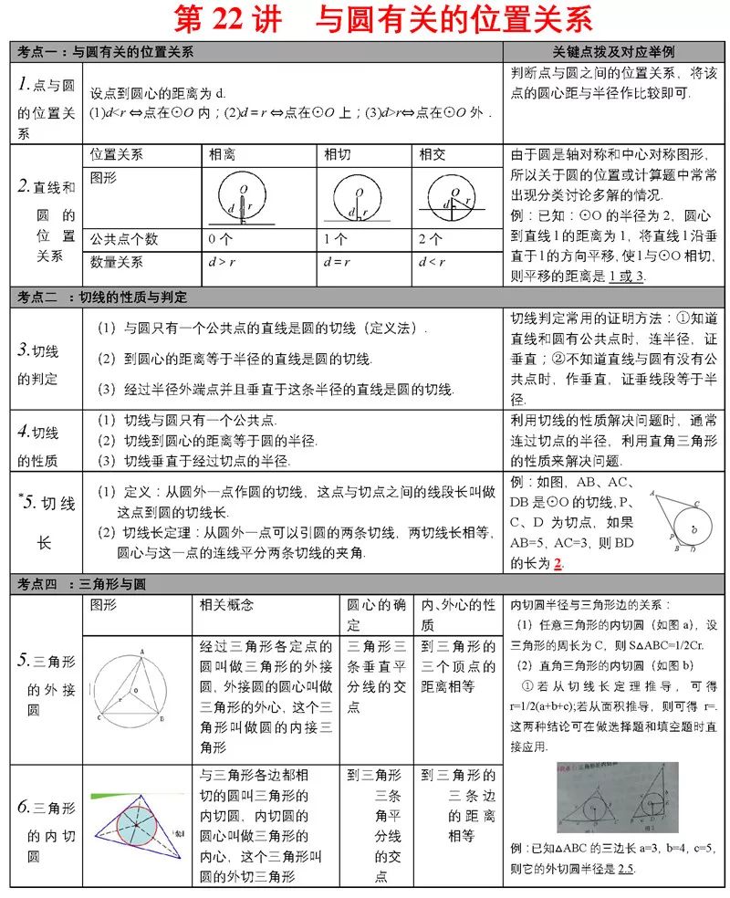 中考必备知识点 第27张