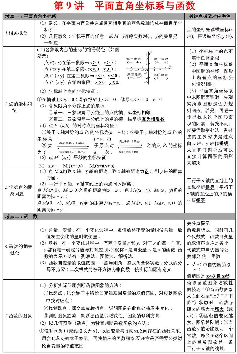 中考必备知识点 第11张