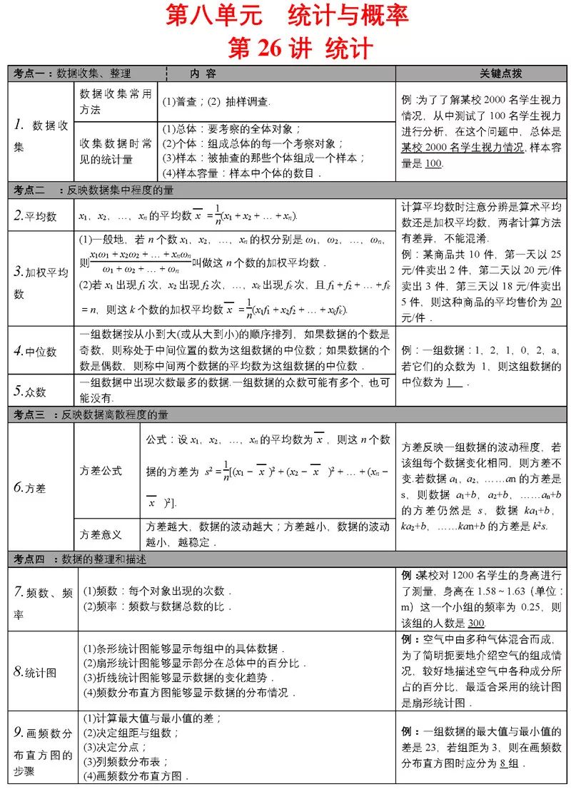 中考必备知识点 第31张