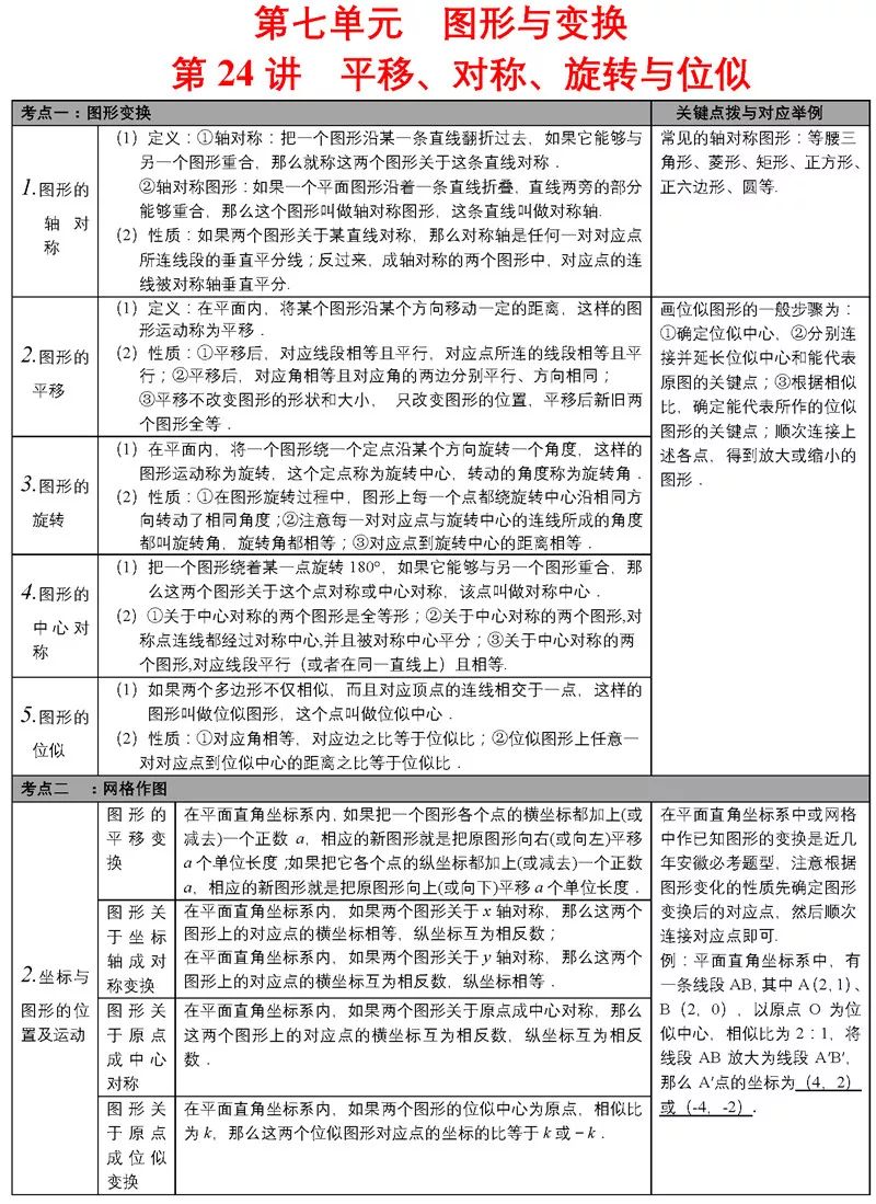 中考必备知识点 第29张