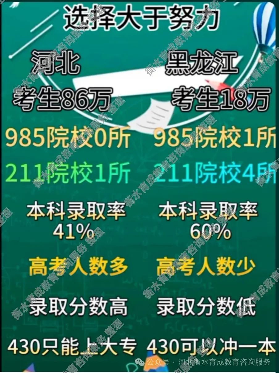 90%的初中生努力30天都能中考逆袭!(收藏转发) 第7张