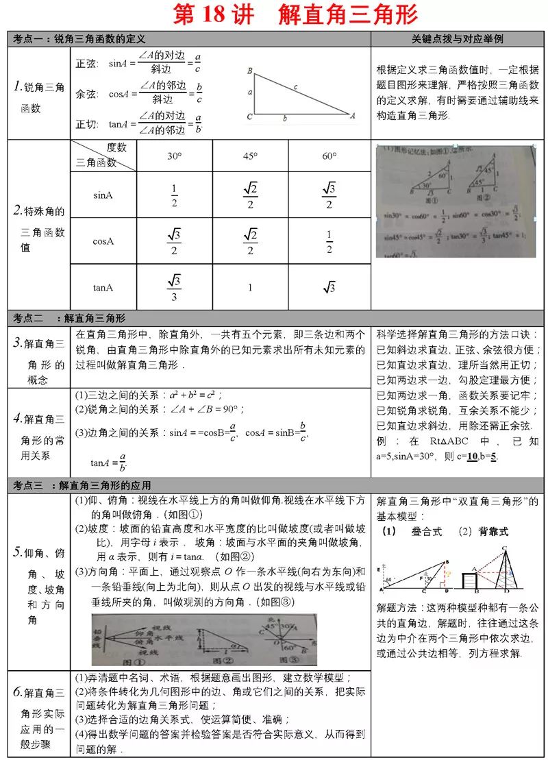 中考必备知识点 第21张