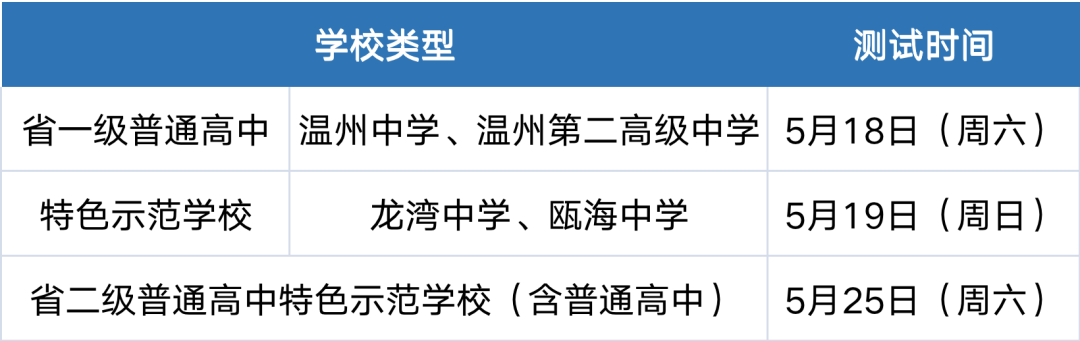 温州市教育局发文!事关今年中考特长生招收! 第2张